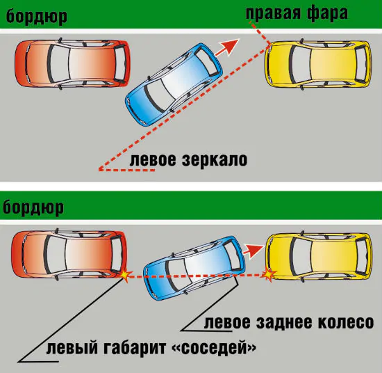 Паралельна парковка заднім ходом